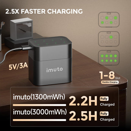 imuto 1,5 V laetavate liitiumakude komplekt (4x AA + 4x AAA) nutika laadimisümbrisega – 3000 mWh/1300 mWh suure jõudlusega akud, 1600 laadimistsüklit