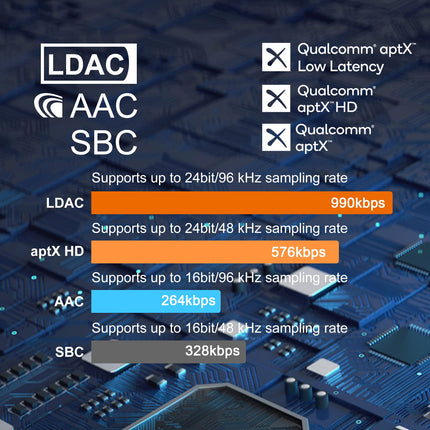 B06T3 LDAC Bluetooth-vastuvõtja stereosüsteemile, Aptx Bluetooth-adapter HiFi madala latentsusega (&lt;40ms) Chinch RCA ja 3,5 mm, muusika edastamine mobiiltelefonist/tahvelarvutist/sülearvutist/MacBookist