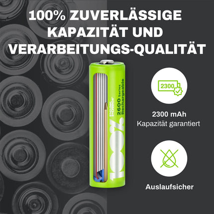 PeakPower AA NiMH battery | 12 AA rechargeable batteries 1.2V | Optimized capacity, low self-discharge, pre-charged | 12 AA rechargeable batteries