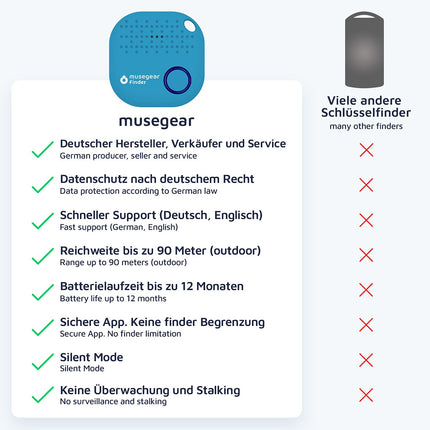 MuseGeari võtmeleidja koos Bluetooth-rakendusega Saksamaalt | Maksimaalne andmekaitse | Helesinine 3-pakendis | iOS-i ja Androidi jaoks | Võtmete leidmine