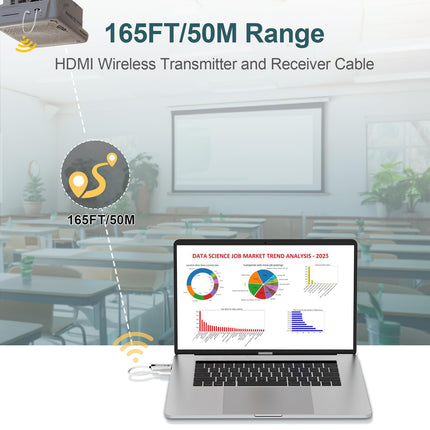PChero traadita HDMI saatja ja vastuvõtja, 5G 1080P traadita HDMI 50M raadioülekanne, ühenda ja mängi, voogesitab heli/videot/faili arvutist/sülearvutist/kaamerast monitori/projektorisse/telerisse