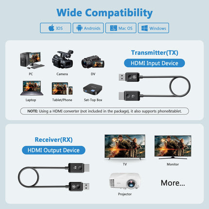 TIMBOOTECH juhtmevaba HDMI saatja ja vastuvõtja 5G, HDMI juhtmevaba edastus HD, juhtmevaba saatja-vastuvõtja heli/video/failide voogesituseks sülearvutist/telerist/kaamerast HDTV-sse/monitori/projektorisse