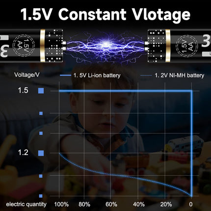 Laetavad AA-patareid koos laadijaga - 4 tk 3400 mWh 1,5 V/liitium AA-patareid, laetavad LCD-ekraaniga, kiirlaadijad, akulaadija, 4 pesaga liitiumioonakude Mignon AA ja Micro AAA laetavate akude jaoks