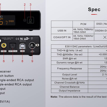 Topping E30 II DAC Preamplifier – 2 x AK4493S Hi-Res XMOS XU208 DAC 32-bit/768 kHz DSD512 DSD Direct Mode Decoder for USB/Coax/Optical Inputs RCA HiFi Stereo Digital Audio Decoder Black