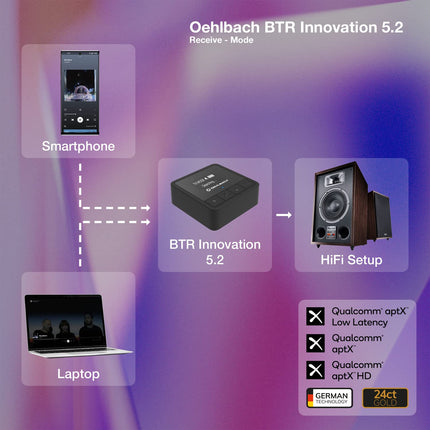 Oehlbach BTR Innovation 5.2 - Bluetooth saatja ja vastuvõtja (saatja/vastuvõtja) aptX-kvaliteediga, OLED-ekraan, 20-tunnine aku tööiga, 10 m ulatus, must