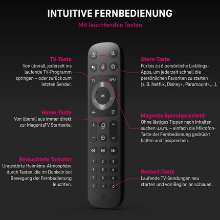 MagentaTV One (2. põlvkond) | Android TV Box WiFi ja LAN-ühendusega | MagentaTV enam kui 150 HD-kanaliga, 4K UHD, HDR, otseülekanne ja ajanihkega video | (Netflix, Disney+, RTL+, DAZN, Wow, Apple TV+) ja Google Play pood
