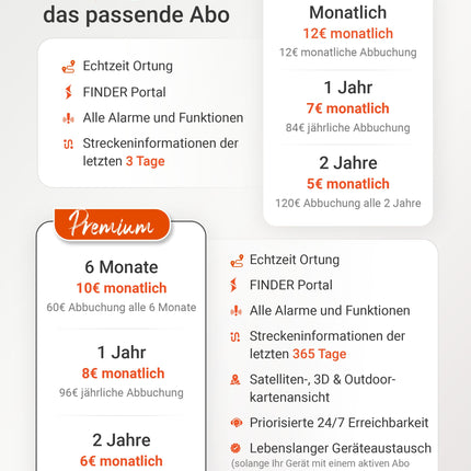 PAJ GPS USB Finder 4G - Mini jälgimisseade autodele, sõidukitele ja veoautodele - Sigaretisüütaja toitel - Saatja - Ülemaailmne reaalajas jälgimine rakenduse, häireteadete ja logiraamatu kaudu