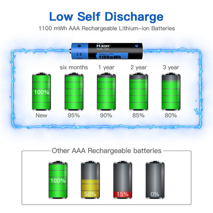 Hixon AAA Lithium Battery, Rechargeable 1.5V Lithium AAA Battery, 1100mWh High Capacity, 2 Hours Fast Charge, 8 Pieces AAA Battery with Black Charger