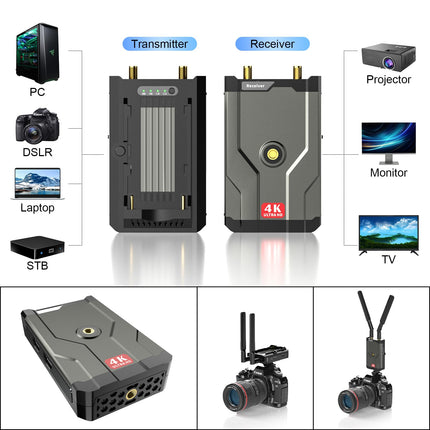 Wireless HDMI 4K, Wireless HDMI Transmitter and Receiver, 150 m (492 ft) HDMI Extender Kit, 5GHz 4K@30Hz for streaming from DSLR, laptop, Netflix, YouTube, PS4 to TV/Projector