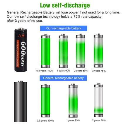 CITYORK päikesepatarei AA 600mAh + aku AAA 300mAh 1.2V NI-MH laetav, päikesepatarei päikeselampidele, päikeselampidele, aiavalgustitele, päikeseradadele, päikeseenergial töötavatele LED-valgustitele, äratuskelladele, mänguasjadele (16 tk pakis)