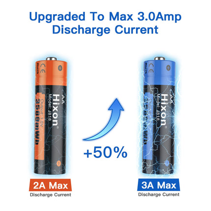 Hixon AA Rechargeable Lithium Batteries 1.5V 3500 mWh for Xbox Controller Toy Remote Control, Set of 4 Batteries and Fast Charger