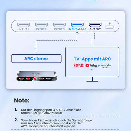Llano 2024 uuendatud versioon HDMI automaatne lüliti 4K@120Hz 8K@60Hz IR-kaugjuhtimispuldiga, lüliti valijaga, 4 sisendit, 1 väljund, toetab ARC, CEC, HDCP2.3, 3D, HDR10+ VRR ALLM-i PS5 ja Xboxi jaoks
