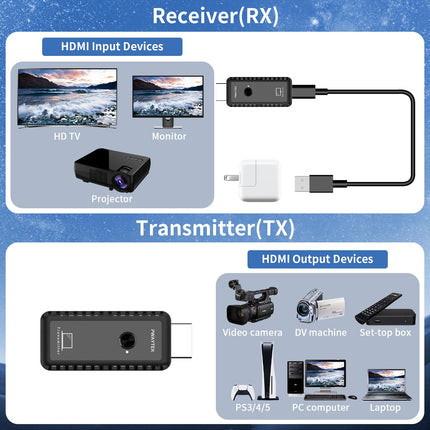 PWAYTEK Wireless HDMI Transmitter and Receiver with 4K Decoding, 1080P Output, 100FT Range, Dual-Band 2.4G/5G, for PC/Laptop/HDTV/Projector, Plug &amp; Play, No App Required
