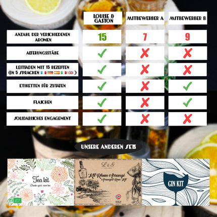 L&amp;G® - Komplekt seteeringuga viski valmistamiseks ja degusteerimiseks - Kingiideed - Originaalne isetehtud viski kinkekomplekt - Jõulud, sünnipäev - Valmistatud Prantsusmaal - Kvaliteetsed koostisosad ja aksessuaarid