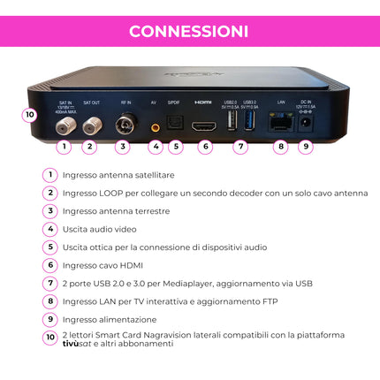 Tivùsat Combo Q80 4K dekooder must, aktiveeritav salvestusfunktsioon, 2-ühes kaugjuhtimispult, Tivusat 4k kaart kaasas