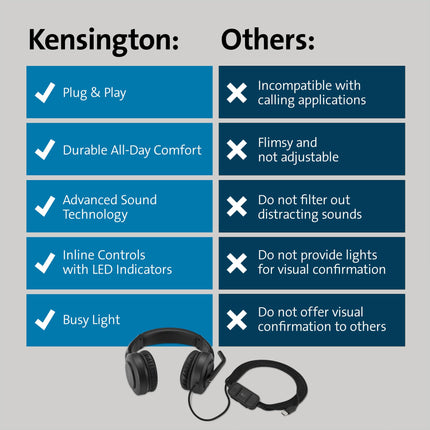 Kensington H1000 USB-C kõrvapealsed peakomplektid, ülimugavad HD-heli kõrvaklapid mikrofoni ja kaabliga, professionaalsed mürasummutavad peakomplektid LED-ide ja 40 mm draiveritega, ühenda ja mängi (K83450WW)