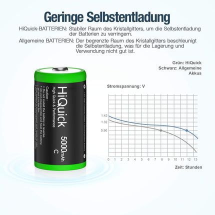 HiQuick Baby C-tüüpi aku, Ni-MH laetav C-tüüpi aku, suure mahutavusega 5000mAh, 1200 tsüklit, 1,2V C-tüüpi aku (4 tk pakis)