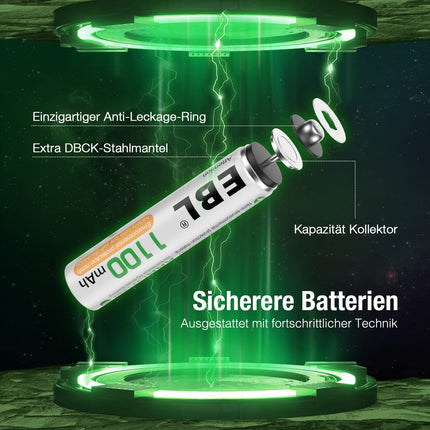EBL AAA battery 1100mAh 20 pieces Micro AAA rechargeable batteries type NI-MH high charging cycles