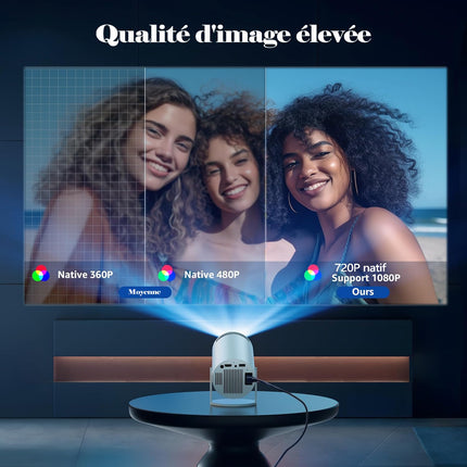Miniprojektor 4K 1080 toega, kaasaskantav projektor 180° pöörlemisega, 130-tolline ekraaniga filmiprojektor, automaatne trapetsikorrektsioon, ühildub arvutite, mobiiltelefonide ja kodukino videotega