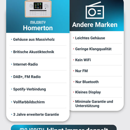 Internetiraadio CD-mängija ja DAB Plus-iga | Köögiraadio Bluetoothi ​​ja FM-raadioga | Digitaalraadio WiFi koos Spotify Connecti ja taskuhäälingutega | EQ, värviline ekraan, pult kaasas | MAJORITY Homerton (tamm)