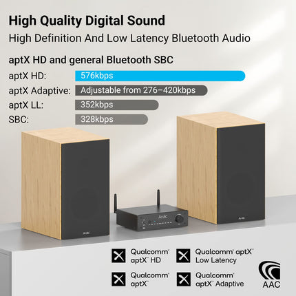 Arylic B50 võimendi Bluetoothiga, stereovõimendi, 2-kanaliga 50W*2 kodukino võimendi, HDMI, ARC, OPT, DAC ja Phono sisendiga. Toetab aptX kõrglahutusega muusika edastamist ja vastuvõtmist.