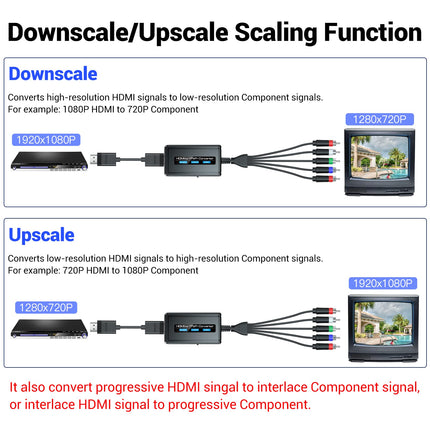 PARUIEN 1080P HDMI to Component Converter with Scaling Function, HDMI to RGB YPbPr Scaler Adapter, HDMI to Component YPbPr + R/L Audio Converter, HDMI to Component Adapter