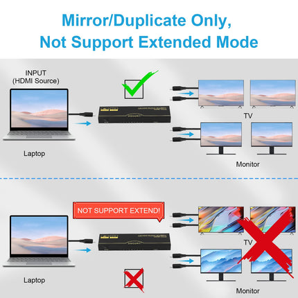 HDMI Splitter 1 in 8 Out Simultaneously 4k@30Hz, HDMI Distributor Supports UHD 4K 3D HDCP1.4 for HDTV, DVD, Xbox, PS3/4, Blu-ray, Projector
