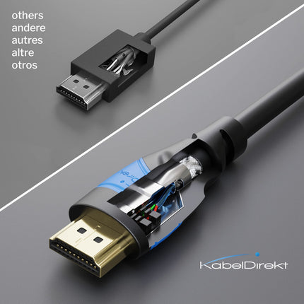 KabelDirekt – 8K ja 4K HDMI-kaabel – 5x 0,25m – Saksamaal disainitud – igale HDMI-kaabliühendusele (10K, 8K@60Hz ja 4K@120Hz, kiire HDMI 2.1 Ethernetiga, Blu-ray, PS5, Xbox Series, Switch)