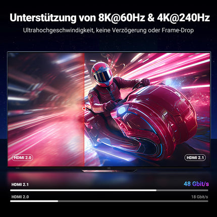 UGREEN HDMI 2.1 kaabel 10K 8K 60Hz 4K 240Hz 165Hz 144Hz 120Hz 48Gbit/s kiire, HDMI kaabel 2.1 Ultra HD eARC HDR 10+ HDCP Dolby Vision VRR ühildub Mac mini M4/PS5/Xbox Series X/sülearvutiga (5M)