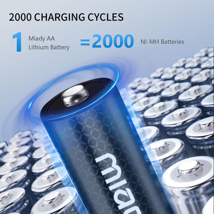 Miady Rechargeable Lithium Batteries AA 8 Pack with Charger, 2500mWh 1.5V Batteries 2000 Charging Cycles Fast Charging in 2.5 Hours