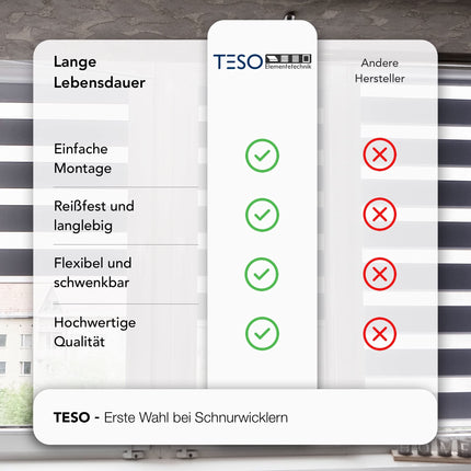 TESO Mini nöörikerija koos 5m rulookardina nööri ja hingesüsteemiga - pöörleb 180° - paksus 4,5 mm - värv: valge