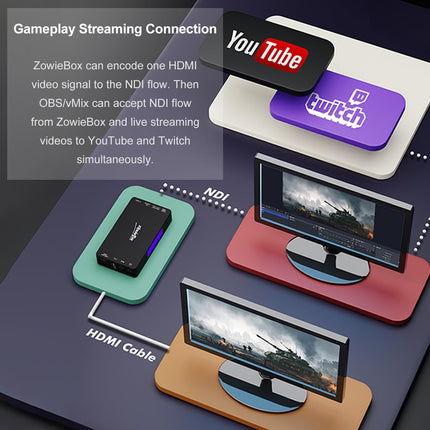 zowietek 4K HDMI videokooder/dekooder, NDI|HX3 muundur/mängija, videosalvestus ja -salvesti, SRT/RTMP(S)/RTSP, otseülekanne YouTube'i ja Facebooki konsoolimängude jaoks, näiteks Xboxi ja PS4/5 jaoks