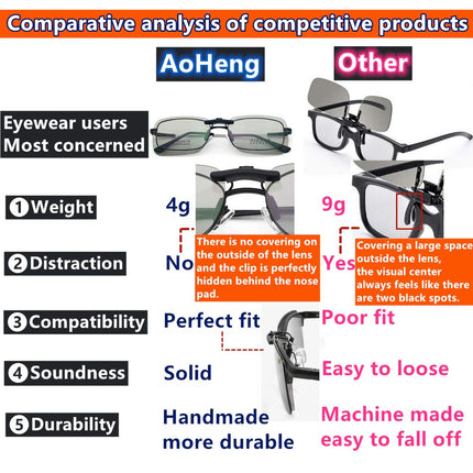 AoHeng Cinema 3D Glasses Clip for RealD IMAX Movies for Glasses Wearers, Lighter, Clearer, Brighter (2 Pieces)