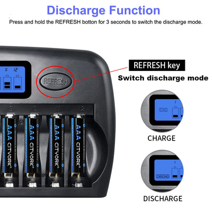 CITYORK AA AAA Battery Charger 12 Slots, LCD Battery Charger for AA/AAA NI-MH NI-CD Rechargeable Batteries with Discharge as well as integrated IC Protection and Power Supply