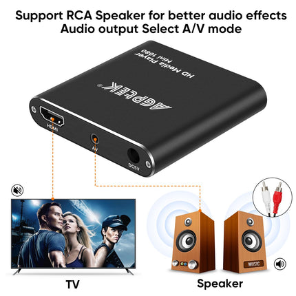 AGPTEK Mini 1080P Full HD digitaalne meediapleier kaugjuhtimispuldiga MP3, WMA, OGG, AAC, FLAC, APE, AC3, DTS, ATRA jaoks - toetab HDMI CVBS ja YPbPr videoväljundit (must).