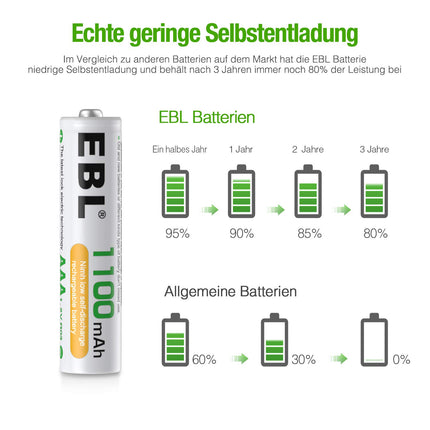 EBL AAA battery 1100mAh 12 pieces - rechargeable micro AAA batteries, low self-discharge, 1.2V AAA battery