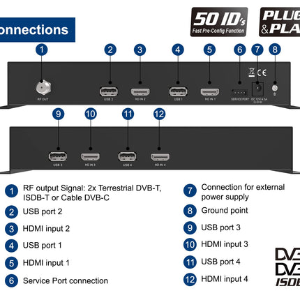 EDISION HDMI modulaator 3in1 Quad, 4x HDMI maapealse DVB-T, ISDB-T või kaabel DVB-C MPEG4 jaoks, 3 valitavat modulatsiooni väljundsignaali, Full HD jaotus koaksiaalkaabli kaudu, Plug and Play