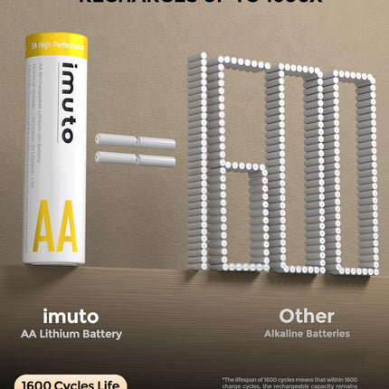imuto rechargeable lithium AA battery 8 pieces with charger, 3600 mWh high capacity 3 amps 100% peak performance AA batteries, simulate alkaline with non-constant voltage AA Li-ion