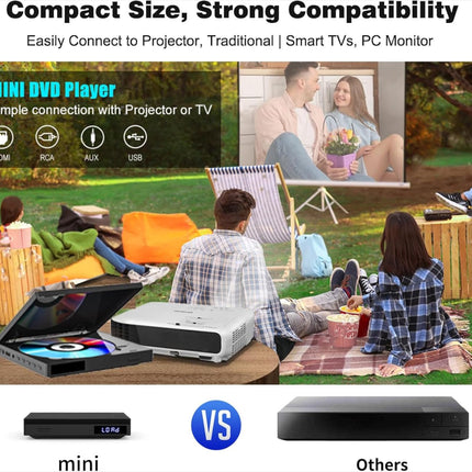 Õhuke DVD-mängija, kompaktne DVD-mängija telerile, 1080P HDMI DVD-mängija kõikidele piirkondadele tasuta, taasesitusmälu, HDMI/AV-väljund, USB 2.0, toetab PAL/NTSC-d