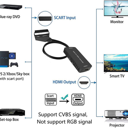 Wrugste SCART-HDMI muundur HDMI-kaabliga, HD-adapter 720P/1080P, videomuundur HDTV-monitorile, projektorile, Xboxile, VHS-digiboksile, Sky DVD-mängijale, Blu-Ray-mängijale USB-kaabliga
