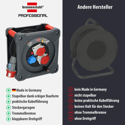 Brennenstuhl Professional ehitusplatsi kaablirull KD 3200 C7 CEE-pistiku, 2 CEE-pistikupesa ja 1 maandatud pistikupesaga (30 m must kaabel, alaliseks õuekasutuseks, valmistatud Saksamaal)