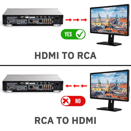 DigitConvert HDMI-RCA adapter, HDMI-AV muundur, 1080P Mini RCA komposiit CVBS audio-video muundur, toetab PAL/NTSC-d, ühildub arvuti/sülearvuti/Xboxi/teleri/Roku/Fire Stickiga