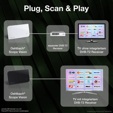 Oehlbach Scope Vision DVB-T2 HD antenn - digitaalne siseantenn - USB toide - aktiivne DVB-T2 võimendi - siseantenn, testi võitja - must