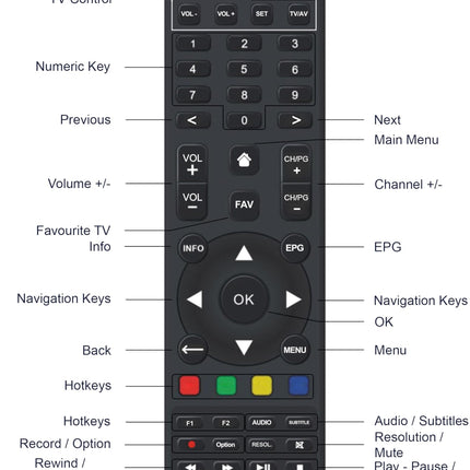 Qviart OG2 Receiver Linux TV Over IP Stalker Full HD 1080p Define OS E2 Multiroom, Xtream, YouTube, customizable