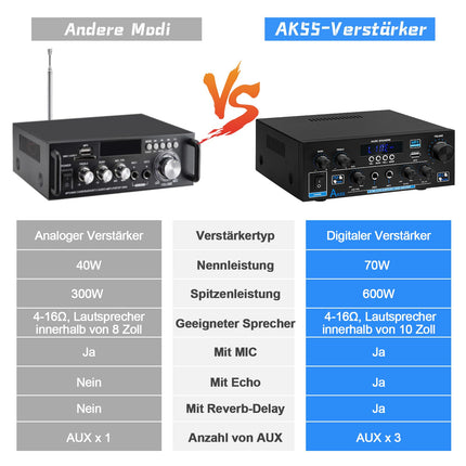 HiFi võimendi AK55 Bluetooth stereo helivõimendi vastuvõtja 2 kanalit 70WX2 max. 600W digitaalne võimsusvõimendi helivõimendi 12V/220V koju või autosse