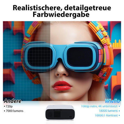 2025. aasta uus suure jõudlusega projektor, toetab Switchi ja PS5-te ilma viivituseta, projektor WiFi ja Bluetoothiga, 20 000 luumenit 4K tugi, Full HD 1080P eraldusvõime (kõrge heledusega versioon)