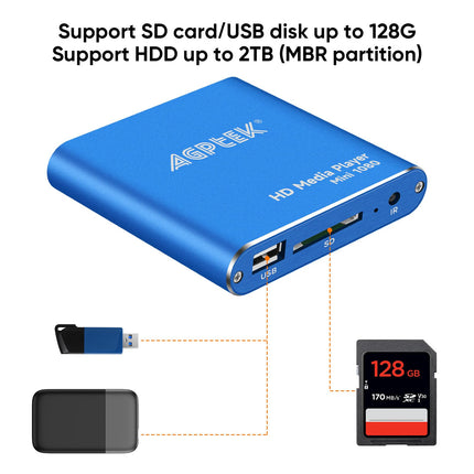 AGPTEK Mini 1080P Full HD digitaalne meediapleier Meediapleier kaugjuhtimispuldiga MP3, WMA, OGG, AAC, FLAC, APE, AC3, DTS, ATRA jaoks