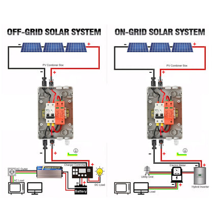 Ülepingekaitse PV DC 1000V, alalisvoolu lahklüliti PV-süsteemile 2P 32A ja päikesepaneelide piksekaitse 40KA, IP65 veekindel päikesepaneelide ühenduskarp 1-stringiga 4 moodulit päikesepistikuga (1 sisse ja 1 välja).