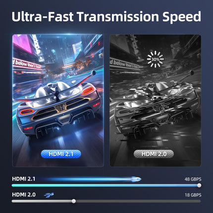 llano HDMI Switch, 8K HDMI2.1 Bi-Directional Switcher Splitter Supports 8K@60Hz 4K@120Hz HD2.3, Aluminum HDMI Switcher Selector for PS4/PS5 Xbox Roku Apple TV Fire Stick