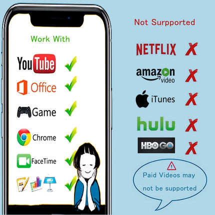lulaven HDMI-kaabel iPhone PAD Podi ja teleri, monitori ja projektori ühendamiseks, digitaalne HDMI-videoadapterikaabel, 4 m, 1080p, ühildub kõigi iOS-seadmetega, iPhone 14 13 12 11, ühenda ja kasuta